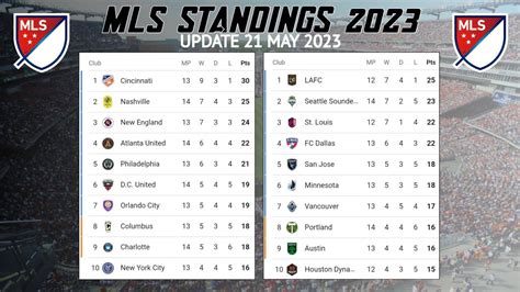 usa major league soccer standings